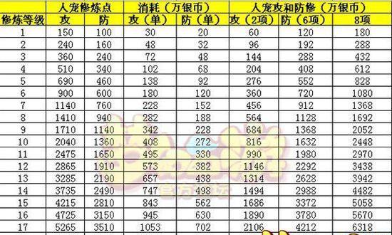 梦幻西游手游新区冲级攻略，助你快速登上等级榜首（全面解析新区冲级技巧）