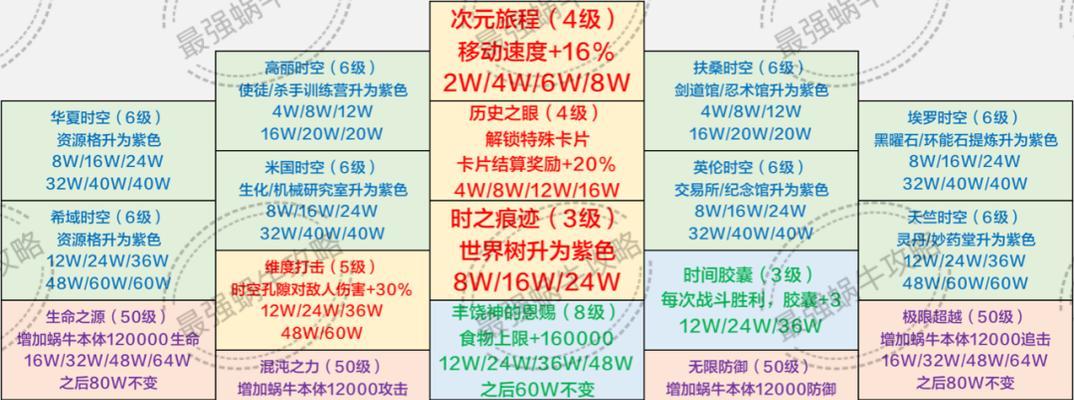 魔兽世界70六禽羽扇攻略（属性介绍及获取方法详解）