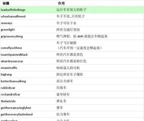 探秘侠盗猎车特色玩法（详解多样化的游戏体验）