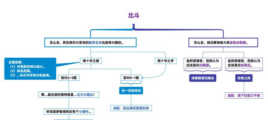 囊括所有悬赏任务，为你打造最优的刷钱路线（囊括所有悬赏任务）
