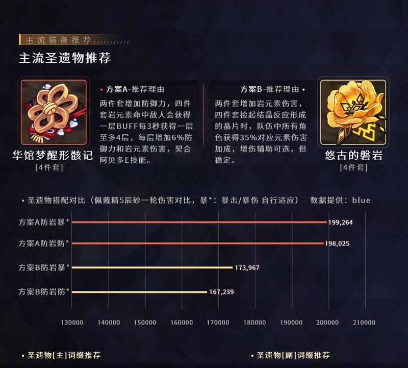 原神12白垩与黑龙版本更新公告（探索新大陆）