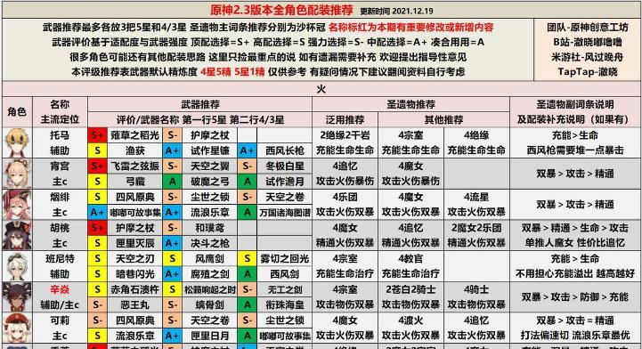 原神20版本新武器技能属性详解（解析原神20版本新增武器的特殊技能）