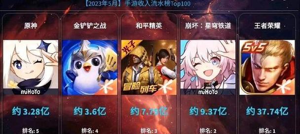 《原神25版本卡池角色复刻大揭秘》（分析25版本重制卡池新增角色及其特点）