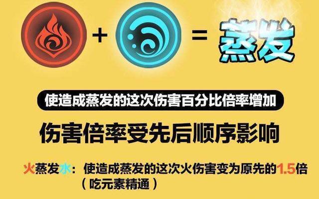 《原神冻结反应与碎冰机制详解》（游戏中冰元素的奥秘与技巧）