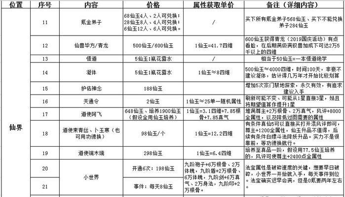 《探秘玄元剑仙门派功法》（揭开玄元剑仙门派神秘绝学的面纱）
