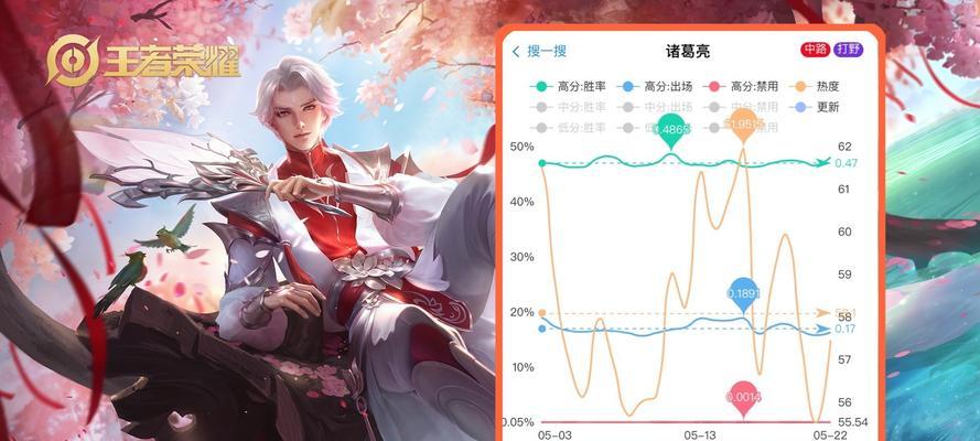 版本最强打野出装攻略（以诸葛亮为例）