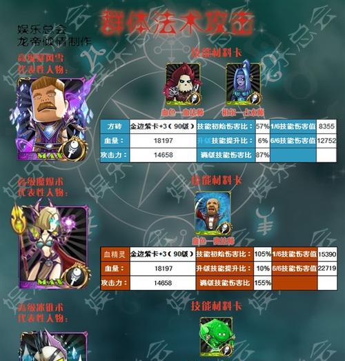 《永恒之柱》游戏攻略——掌握吟唱者技能使用方法（打造最强吟唱者）