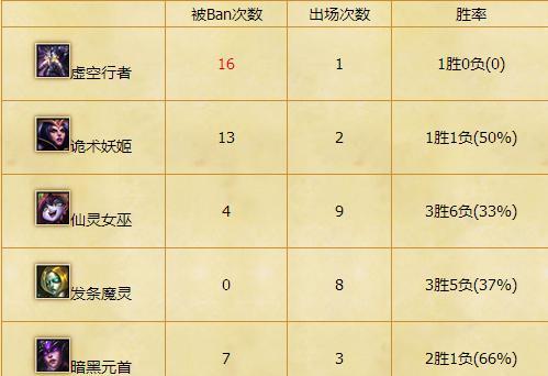 1216版本英雄调整详解