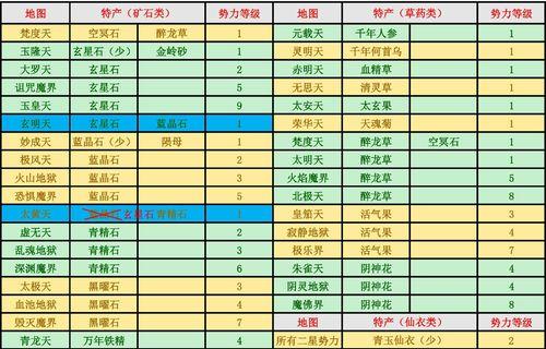 仙衣炼制攻略（轻松掌握仙衣炼制方法）