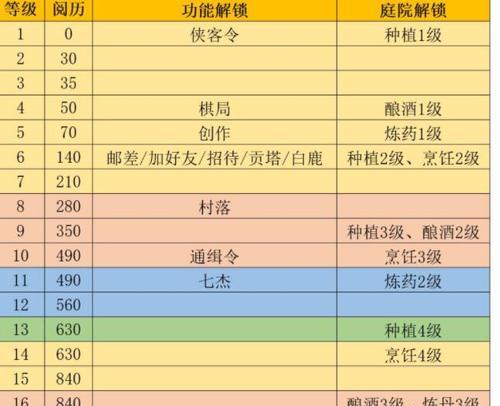 《江湖悠悠芝麻食谱配方一览》（探索江湖）