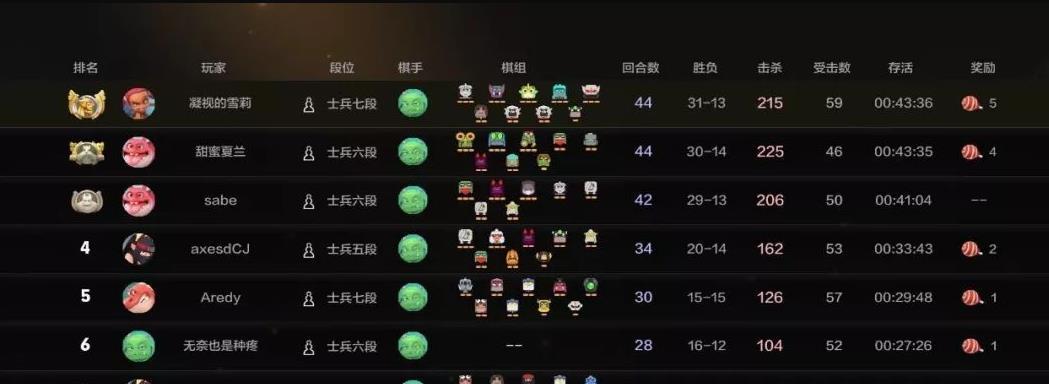 自走棋术语大解析（掌握这15个自走棋专业术语）