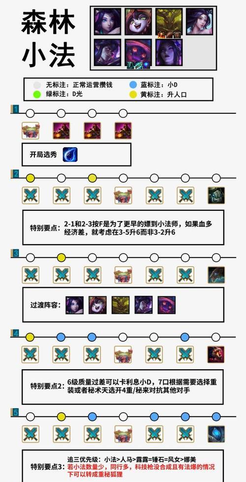 云顶之弈S7娜美阵容出装攻略（打造最强娜美阵容）