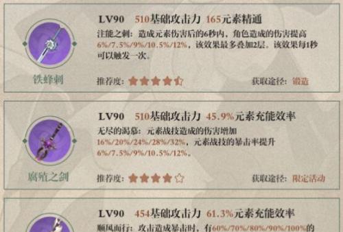 《原神枫原万叶天赋升级材料一览》（探索枫原）