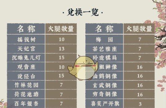 江南百景图张择端珍宝怎么获得？获取方法有哪些？