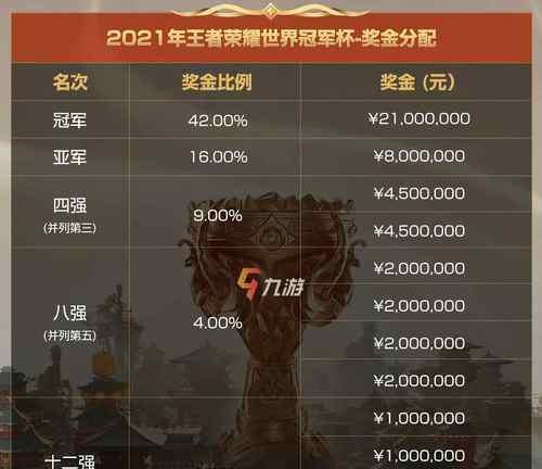 王者荣耀2023世冠KIC总冠军队伍有哪些特点？他们是如何夺冠的？