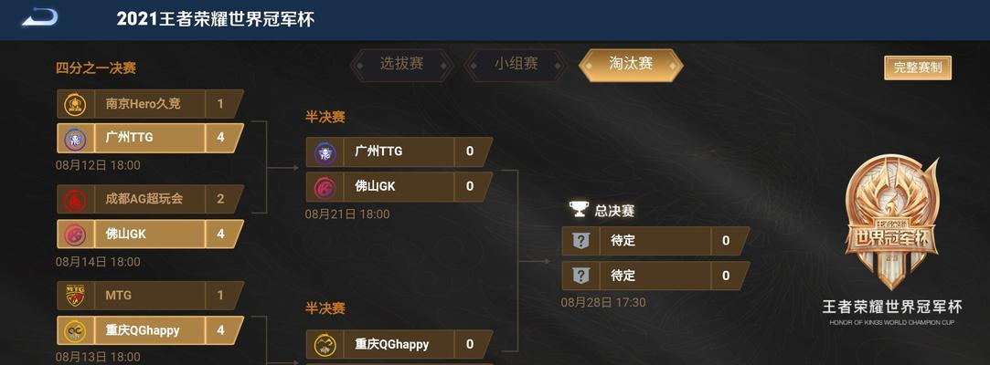 王者荣耀2023世冠KIC总冠军队伍有哪些特点？他们是如何夺冠的？