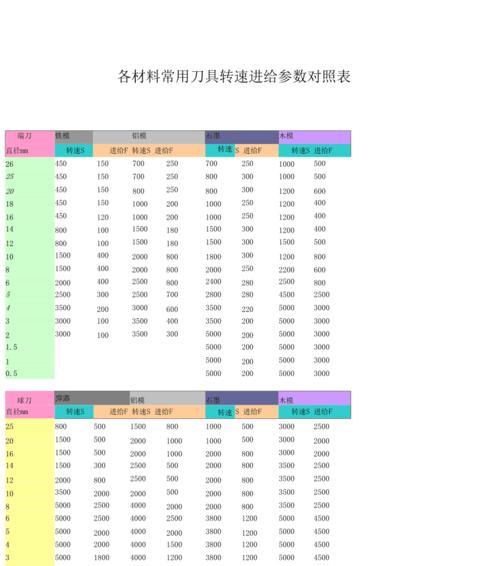 一小时人生刀具制作方法是什么？如何快速掌握刀具制作公式？