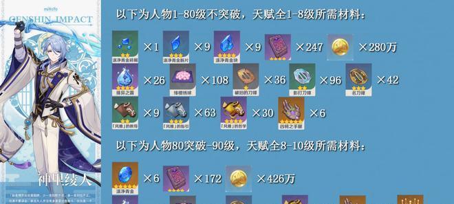 原神15级奖励多少原石？如何快速达到15级获取奖励？