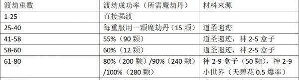 修真魔丹获取攻略？物品获取方法有哪些常见问题？