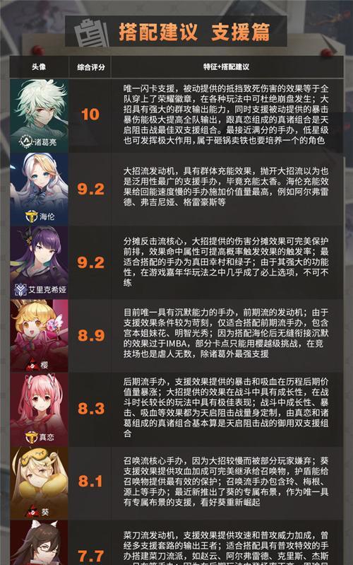 高能手办团奥菲利亚技能是什么？如何搭配最强阵容？
