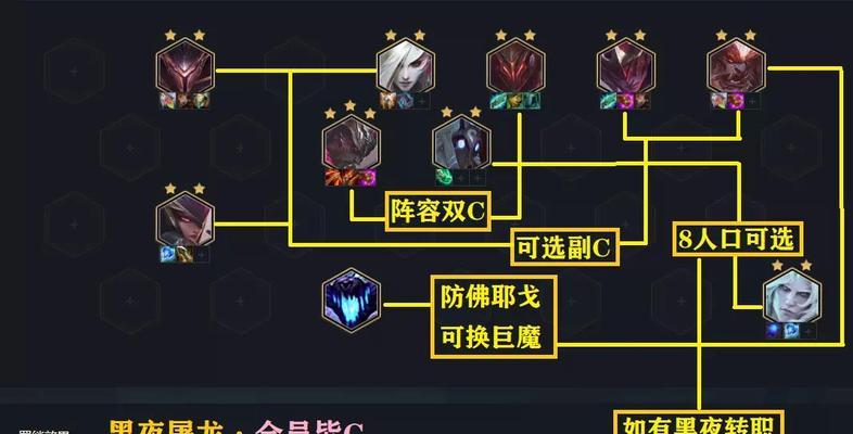 云顶之弈s5莫德凯撒阵容出装怎么搭配？出装顺序和装备选择有哪些技巧？