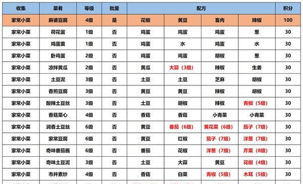 江湖悠悠绝品食谱制作技巧有哪些？如何掌握这些技巧？