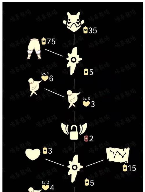 光遇吓人先祖复刻兑换表怎么查？兑换需要多少蜡烛？