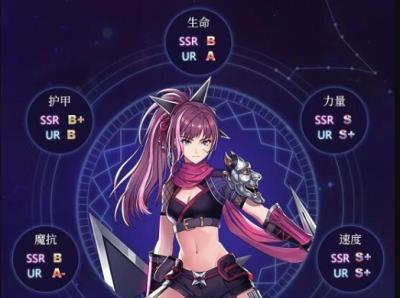 启源女神米迦勒最强英雄组合攻略？如何打造无敌队伍？