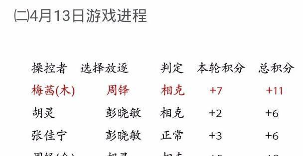 云裳羽衣半半问答答案汇总？如何找到所有问题的解答？