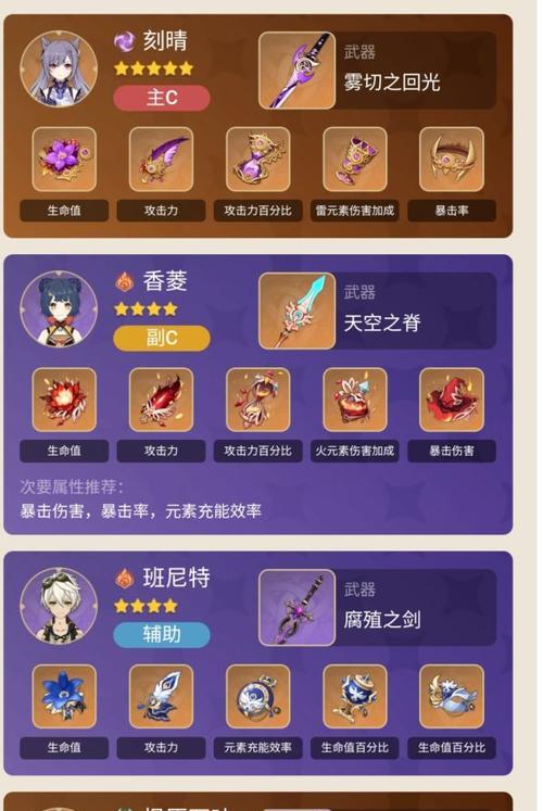 原神26版本圣遗物更新了哪些？新增圣遗物效果如何？