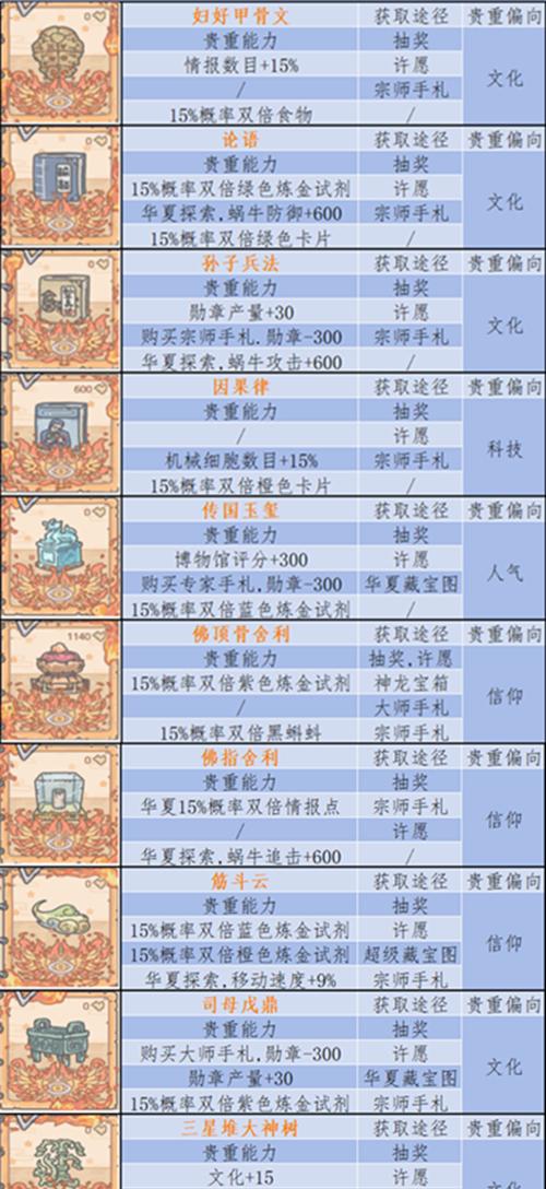 最强蜗牛特殊箱子怎么刷？宝箱速刷形态有哪些推荐？