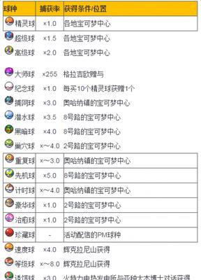 欢乐球吃球精灵图鉴有哪些特点？如何快速找到所有精灵？