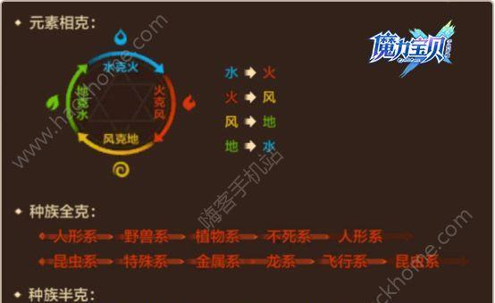 一起来捉妖妖精克制关系图怎么查看？属性克制有哪些常见问题？