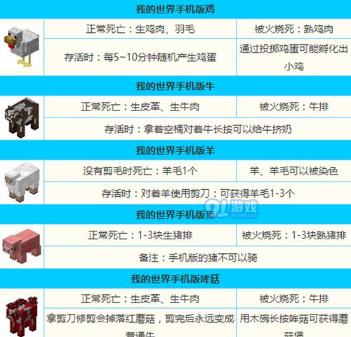 哪些手游技巧被认为是最难掌握的？