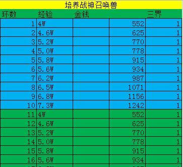 梦幻西游一环给多少钱？任务奖励如何计算？