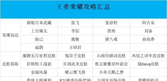 王者荣耀组队任务有哪些？组队任务的奖励是什么？