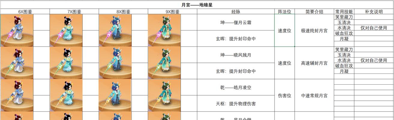 梦幻西游4星地煞怪速度如何计算？