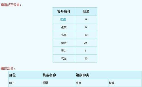 梦幻西游端游PK哪个等级段最合适？PK技巧有哪些？