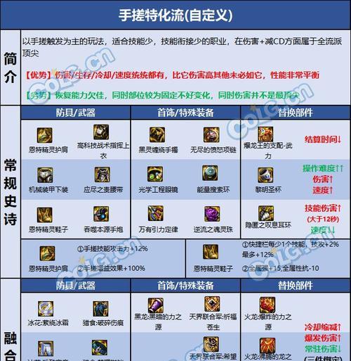 dnf手游中枪炮师的史诗装备选择？