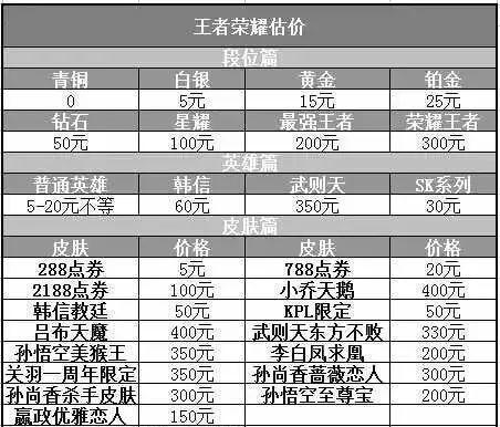 王者荣耀黄刀价格是多少？六把黄刀总价多少？