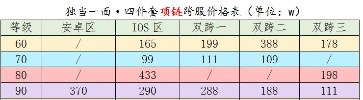 梦幻西游手游王者一颗星的价格是多少？
