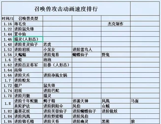 梦幻西游熔炼到极限的数值是多少？如何达到熔炼极限？