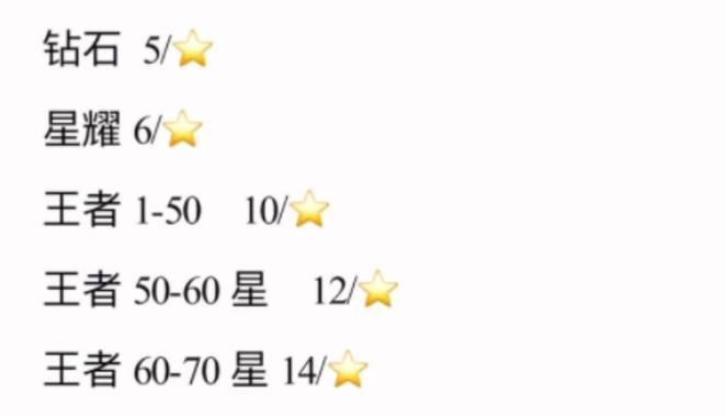 王者荣耀带打的方法是什么？如何提高胜率？