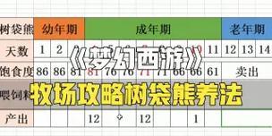 梦幻西游牧场的开启条件是什么？如何运营？
