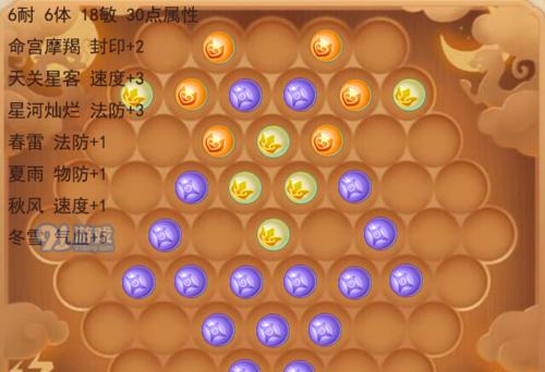 梦幻西游星星方寸装备如何获取？需要满足哪些条件？