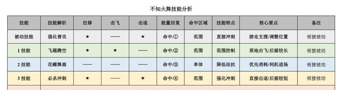 王者荣耀中如何查看敌方血量？有哪些技巧？