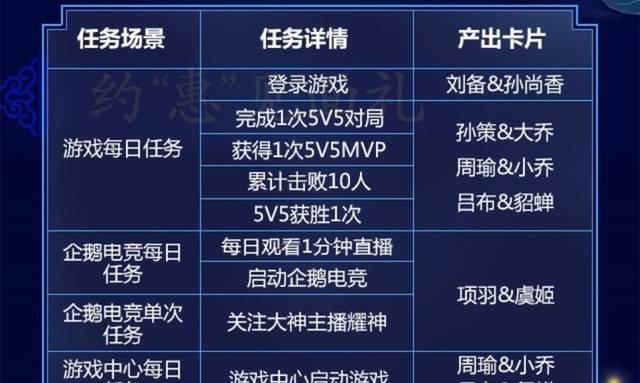 王者荣耀快速升级的秘诀是什么？