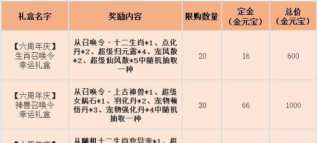 问道游戏币兑换元宝的方法是什么？