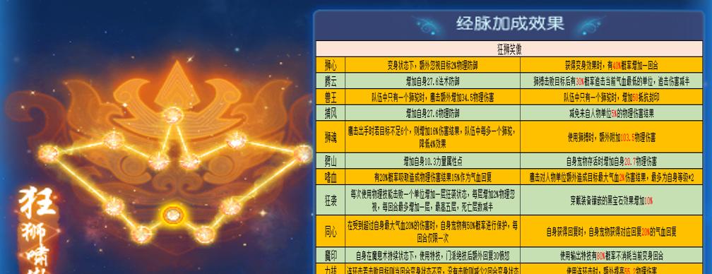 梦幻西游手游练星大礼领取条件是什么？领取后如何使用？