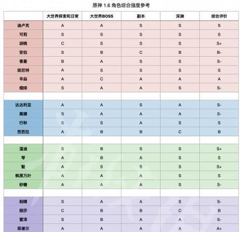 原神角色列表在哪里查看？